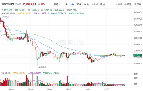 比特币今日最新价格 BTC今日最新价格行情资讯-第1张图片-交易所